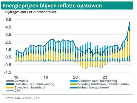 Inflatie Verbreedt Zich