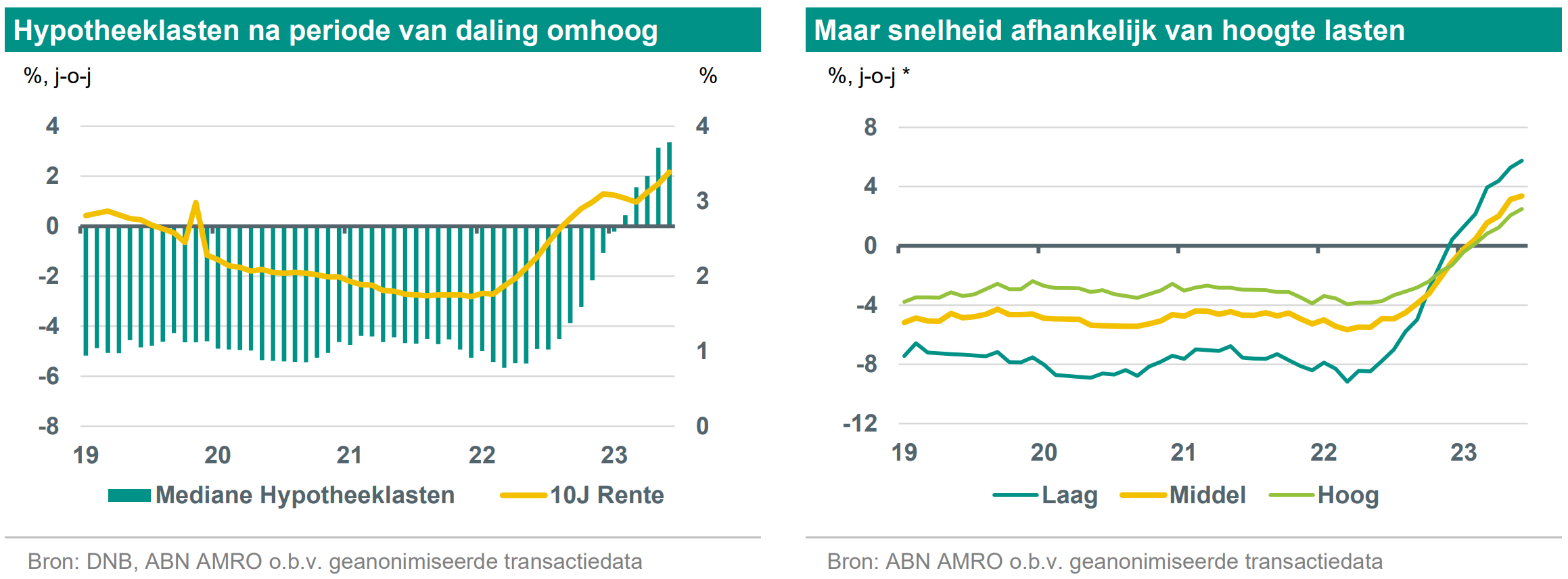 Macro Watch - Een Kritische Blik Op De Stijgende Maandlasten Van Koop ...