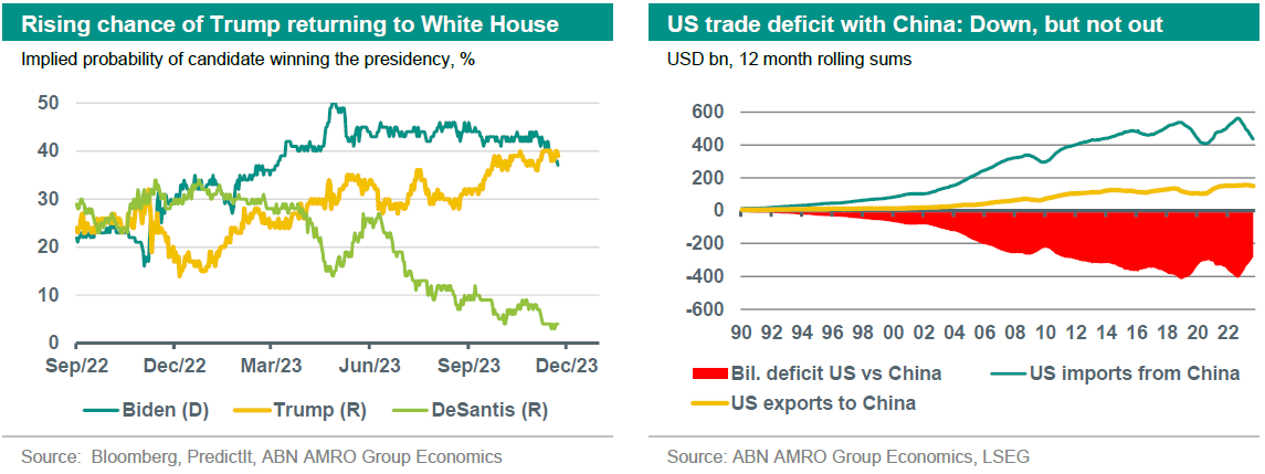 Global Outlook 2024 - Back To Not-so-normal