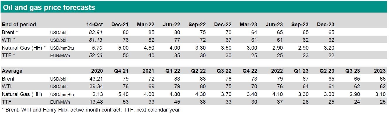 Oil and gas forecast