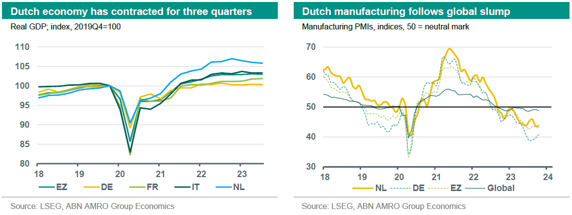 NL 2024 Coalition Talks Kick Off With Weak Growth Prospects ABN   231208   Outlook NL   ENG1 