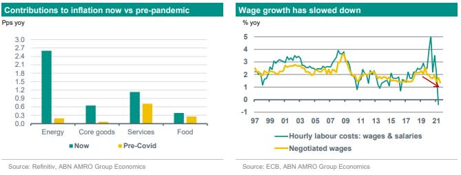 Graphs 2 2022 Eurozone Outlook Graphs 2 2022 Eurozone Outlook