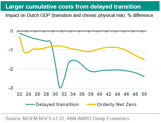 Global Outlook 2024 - Back To Not-so-normal