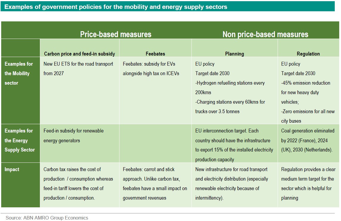 SustainaWeekly - Scoring The Impact Of Climate Risks On Sectors