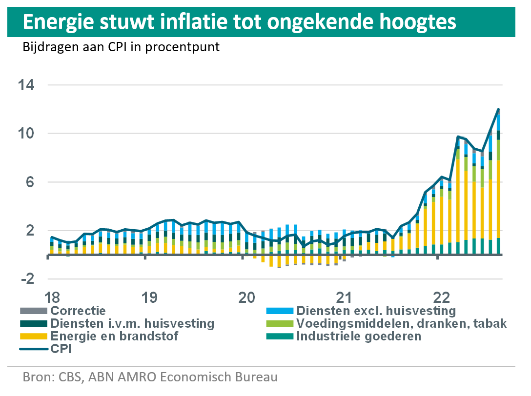 Koopkracht Gestimuleerd, Maar Niet Genoeg Voor Herstel