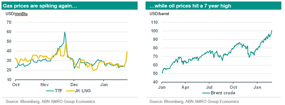 prices