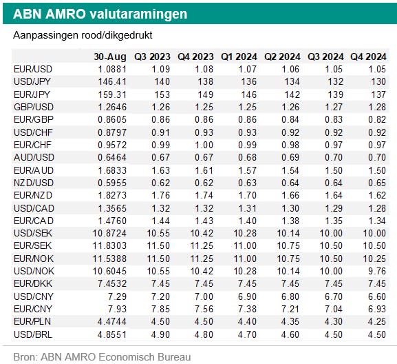FX Weekly De Amerikaanse Dollar Doet Het Tot Nu Toe Goed convertissez-1-jpy-en-eur-taux-de-change-pour-convertir-des-yens-en