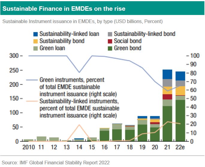 SustainaWeekly - The Climate Finance Trap