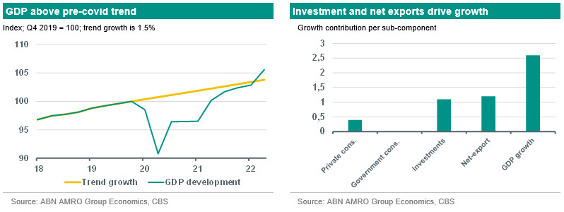 GDP NL GDP NL