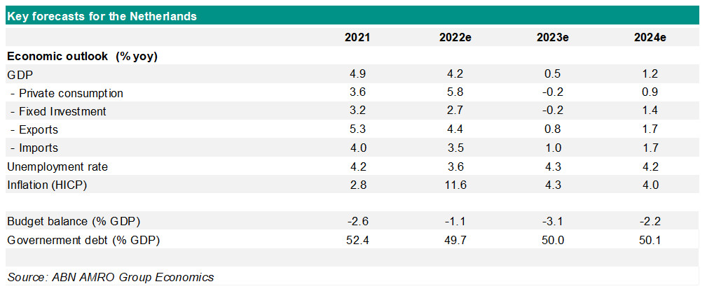 The Netherlands Outlook 2023 - Recession knocking on the door - ABN ...