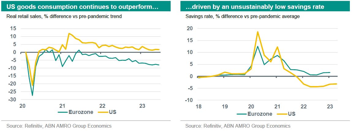 Global Outlook 2024 - Back to not-so-normal - ABN AMRO UK