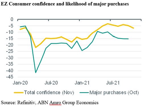 Graph Daily 23 November 2021