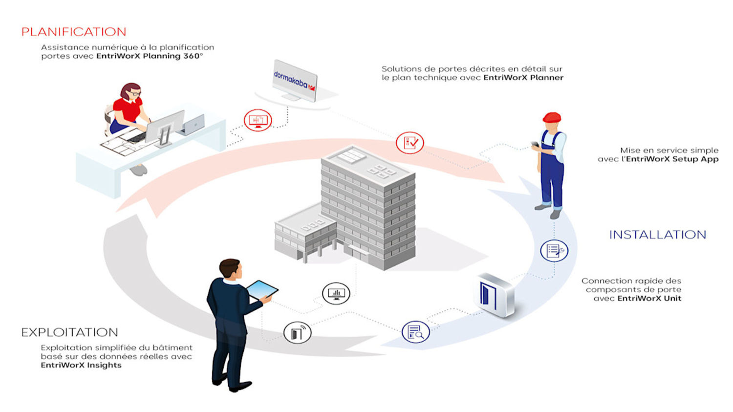 EntriWorX-SolutionProfile fr
