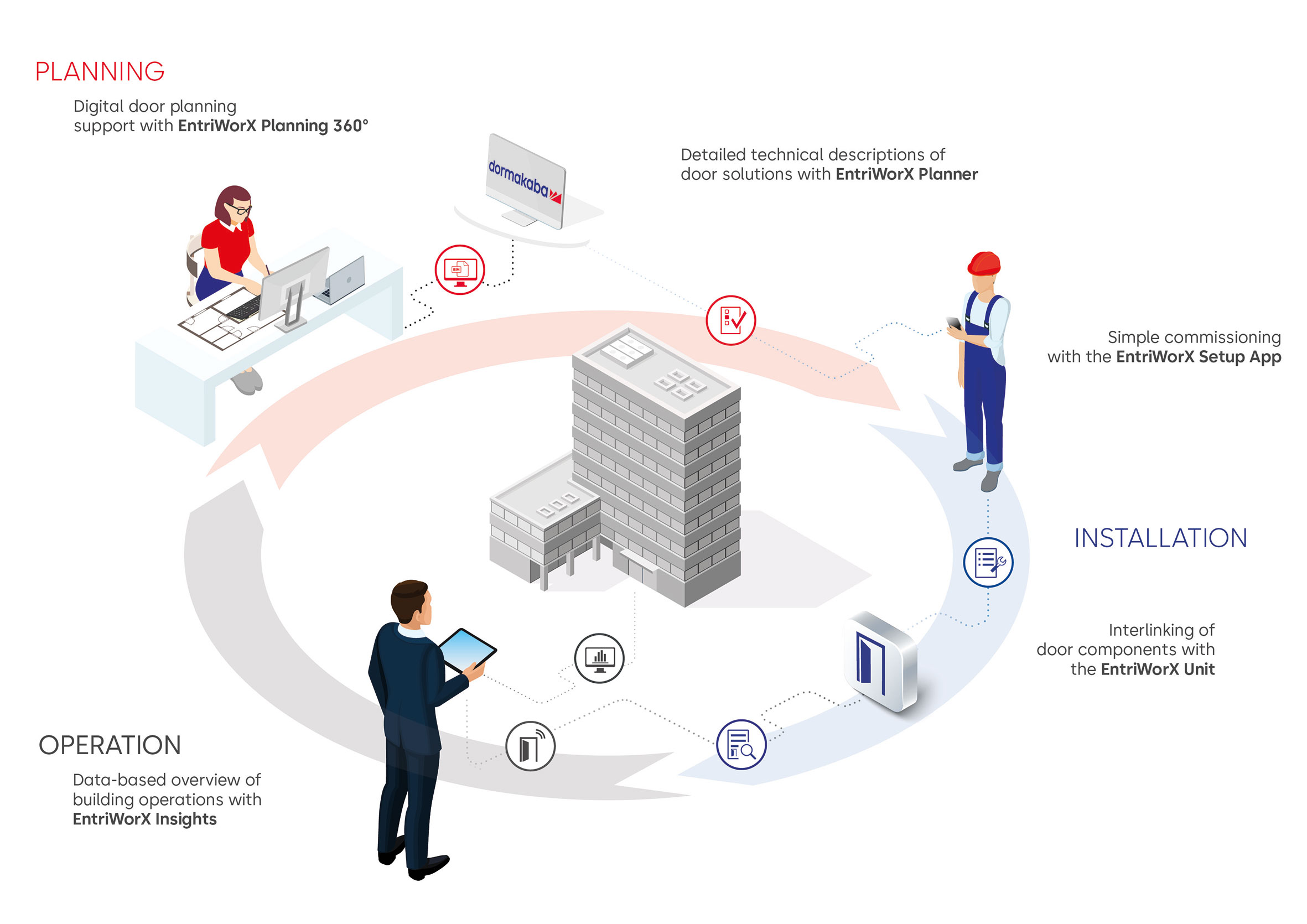 EntriWorX EcoSystem