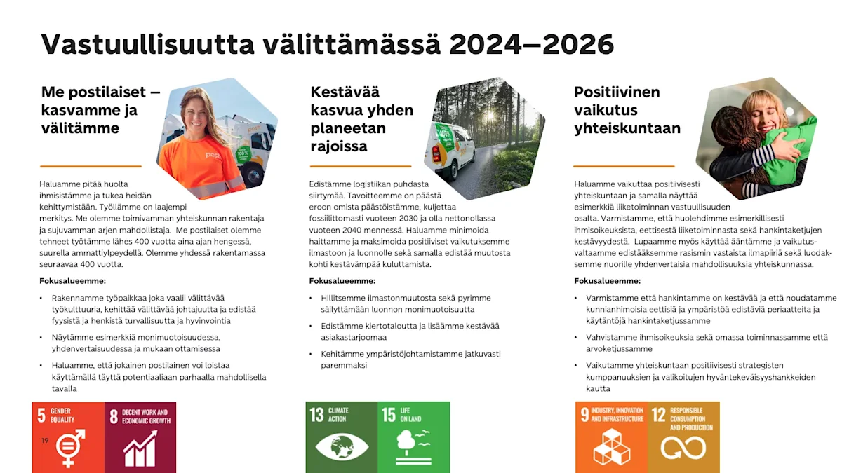 Vastuullisuutta välittämässä 2024-2026