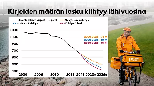 Kirjevolyymitaulukko