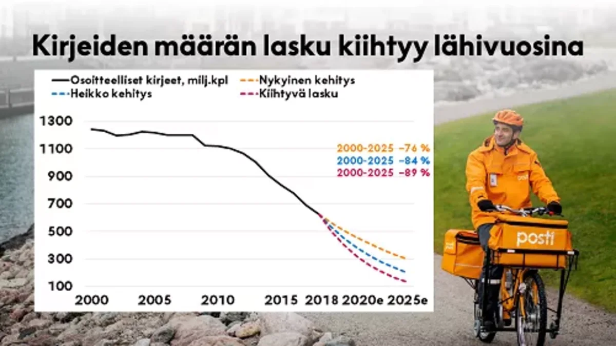 Kirjevolyymitaulukko