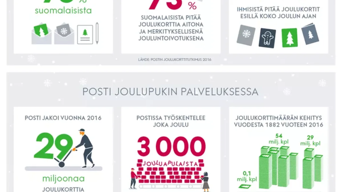 posti-joulurekry-750px