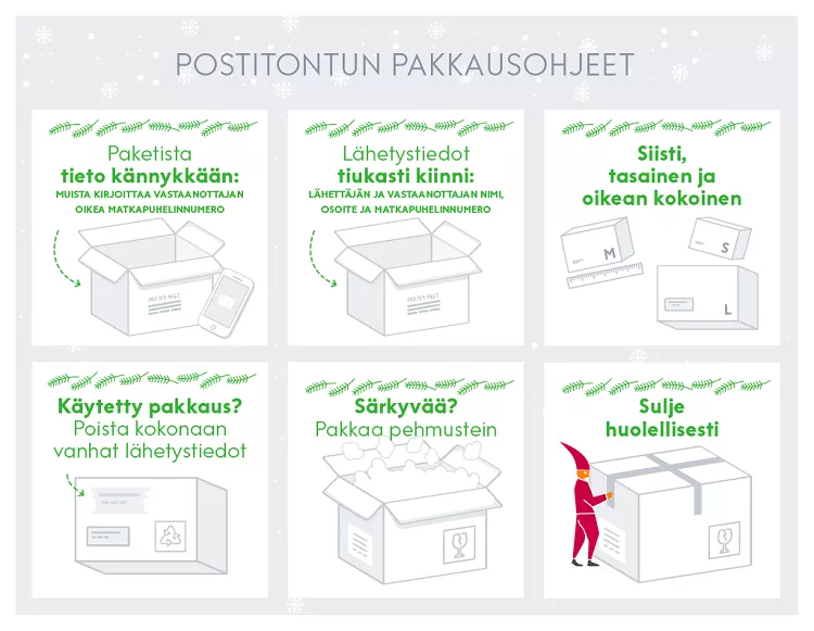 posti onepager paketin pakkaus