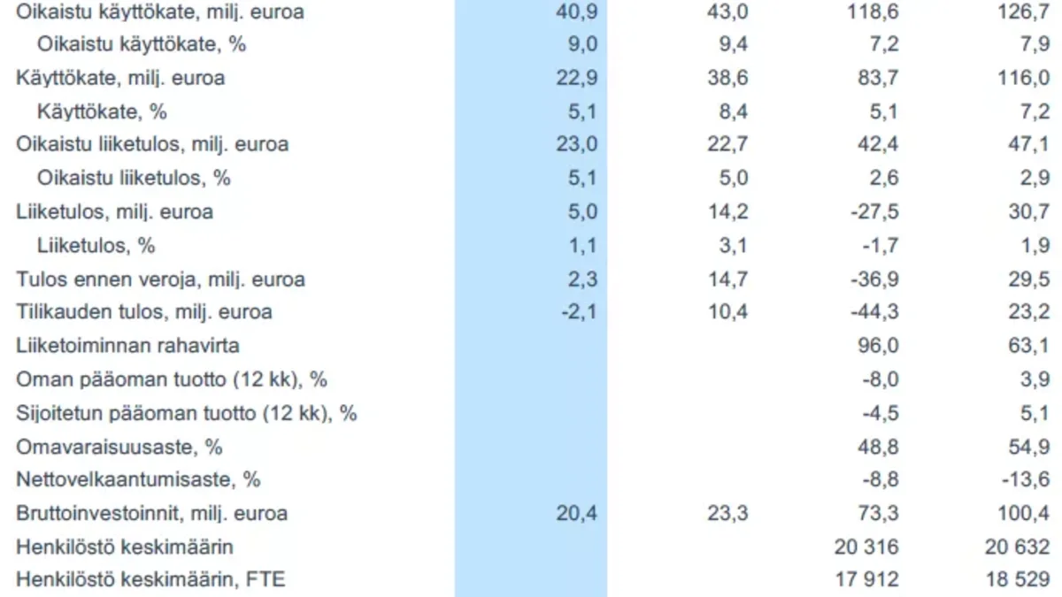 avainluvut-posti-group-2017
