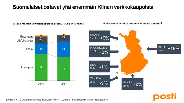 verkkokauppatutkimus-2017 taulukko