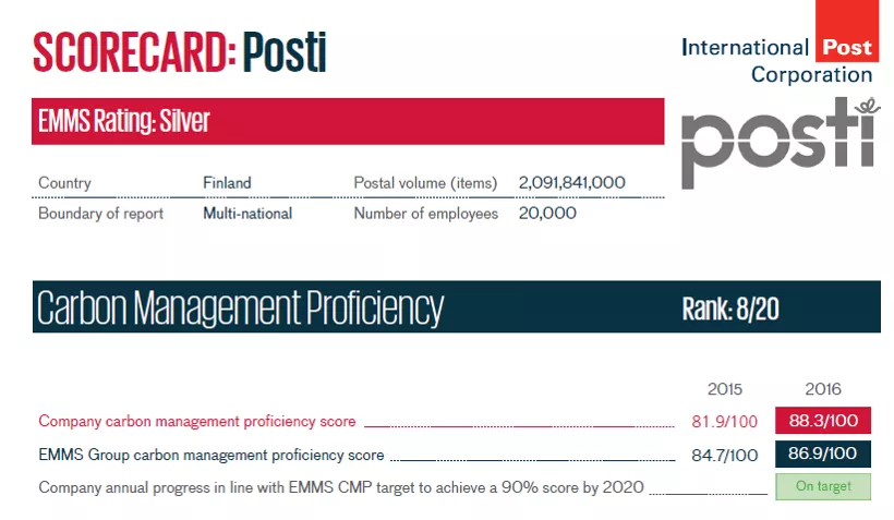 ipc-scorecard-2016-posti