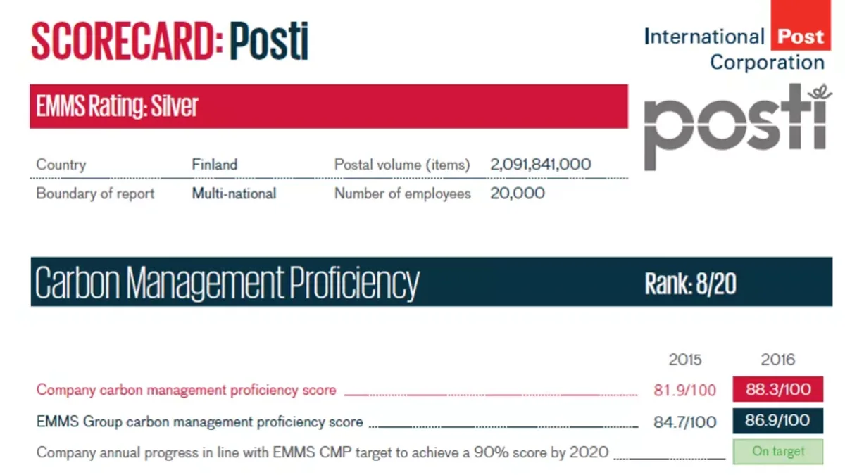 ipc-scorecard-2016-posti