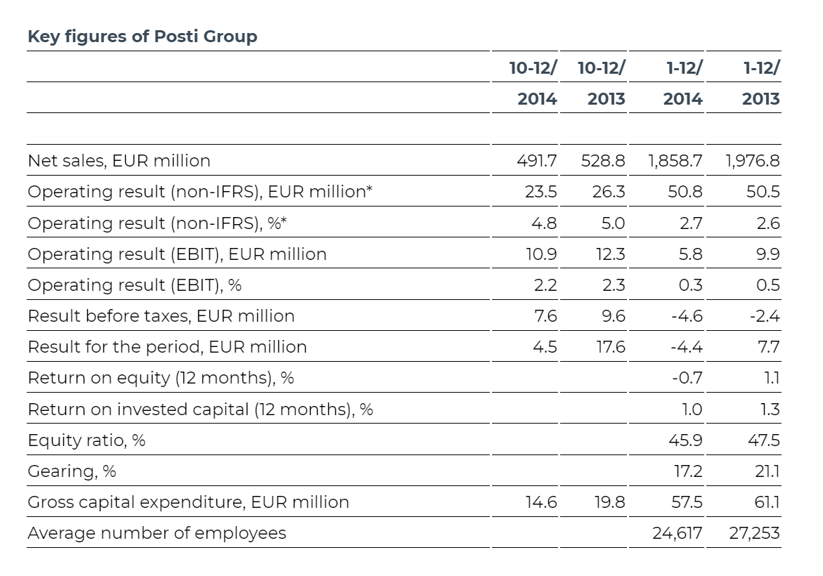 Key figures