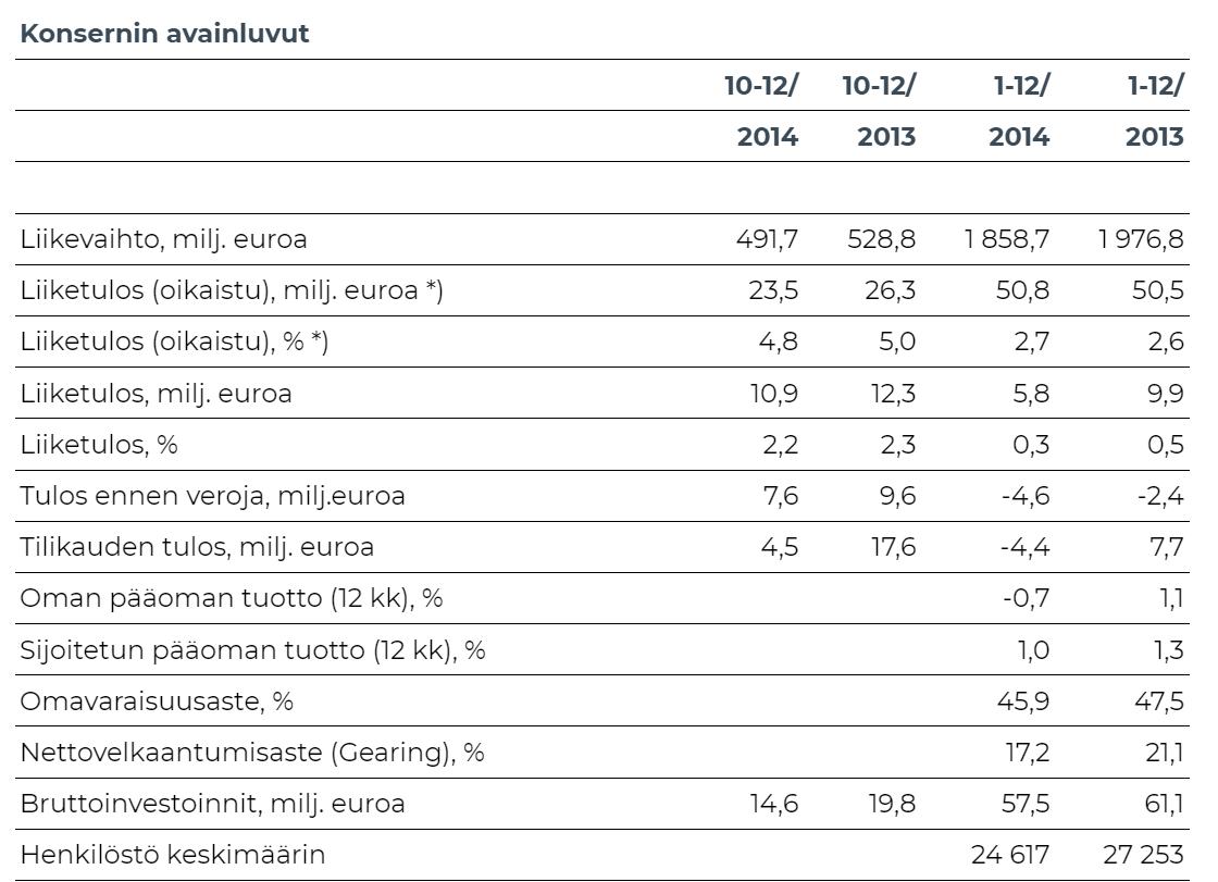 Key figures