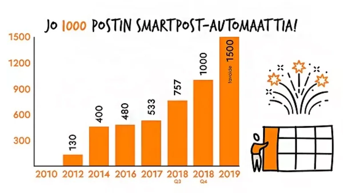 automaatit graafi 1000automaattia