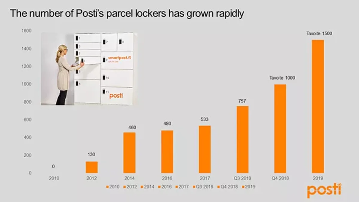 automaatit graafi 1000automaattia