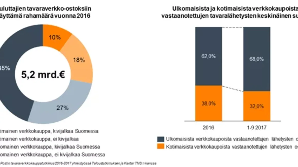 verkkokauppatutkimus-2017-posti