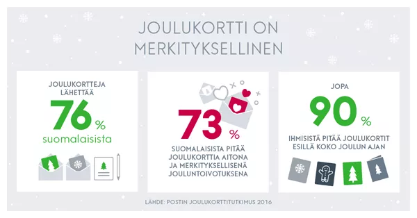 joulukortti-on-merkityksellinen