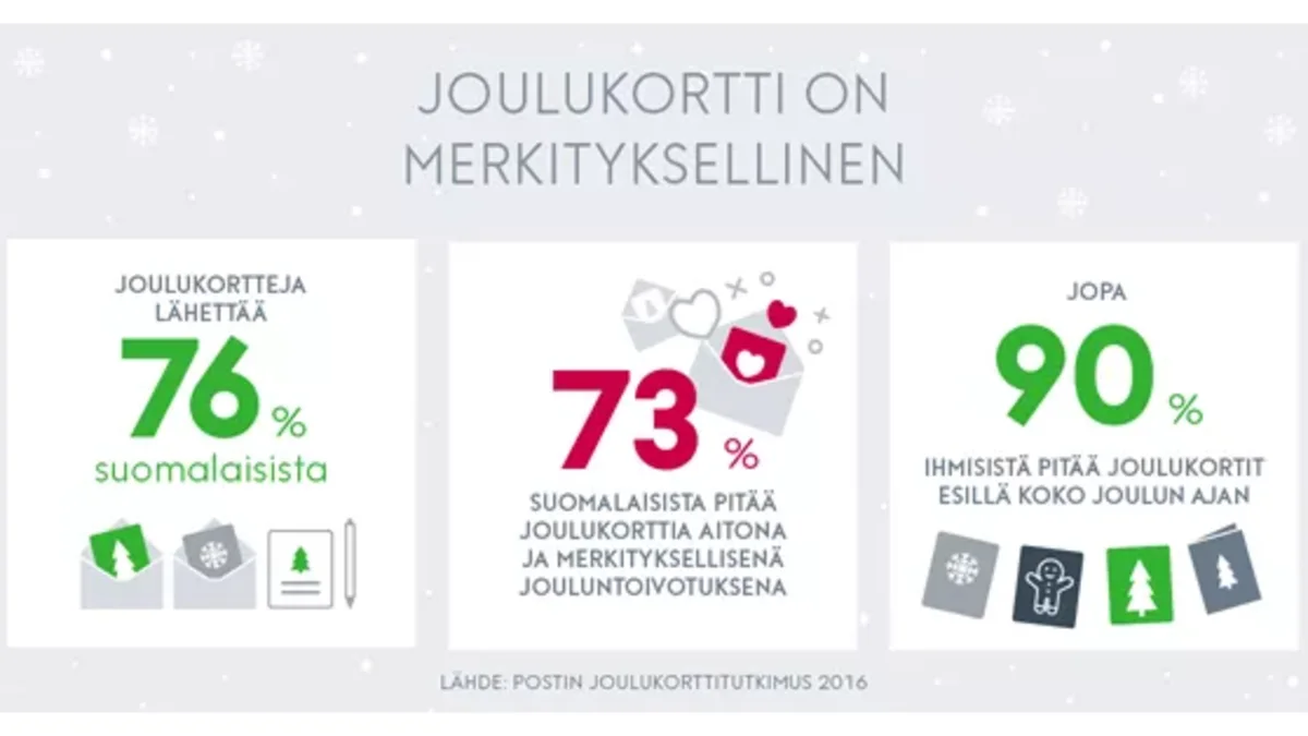 joulukortti-on-merkityksellinen