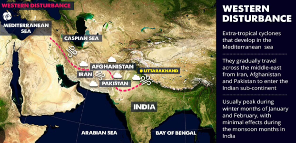 Western Disturbances and Climate Change