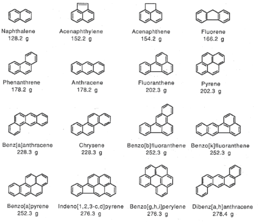 Polycyclic Aromatic Hydrocarbons (PAHs)
