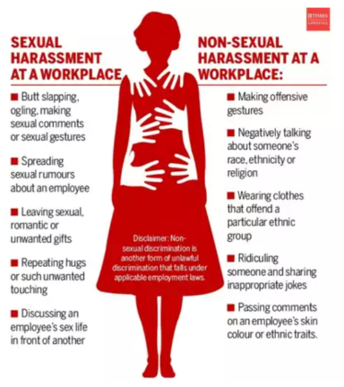 Sexual Harassment of Women at Workplace (Prevention, Prohibition and Redressal) (POSH) Act 2013