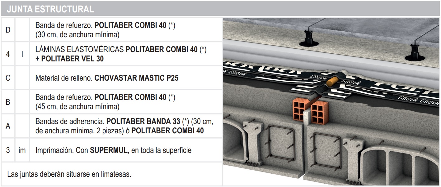 Descripción de una cubierta para espacios públicos y deportivos al ...