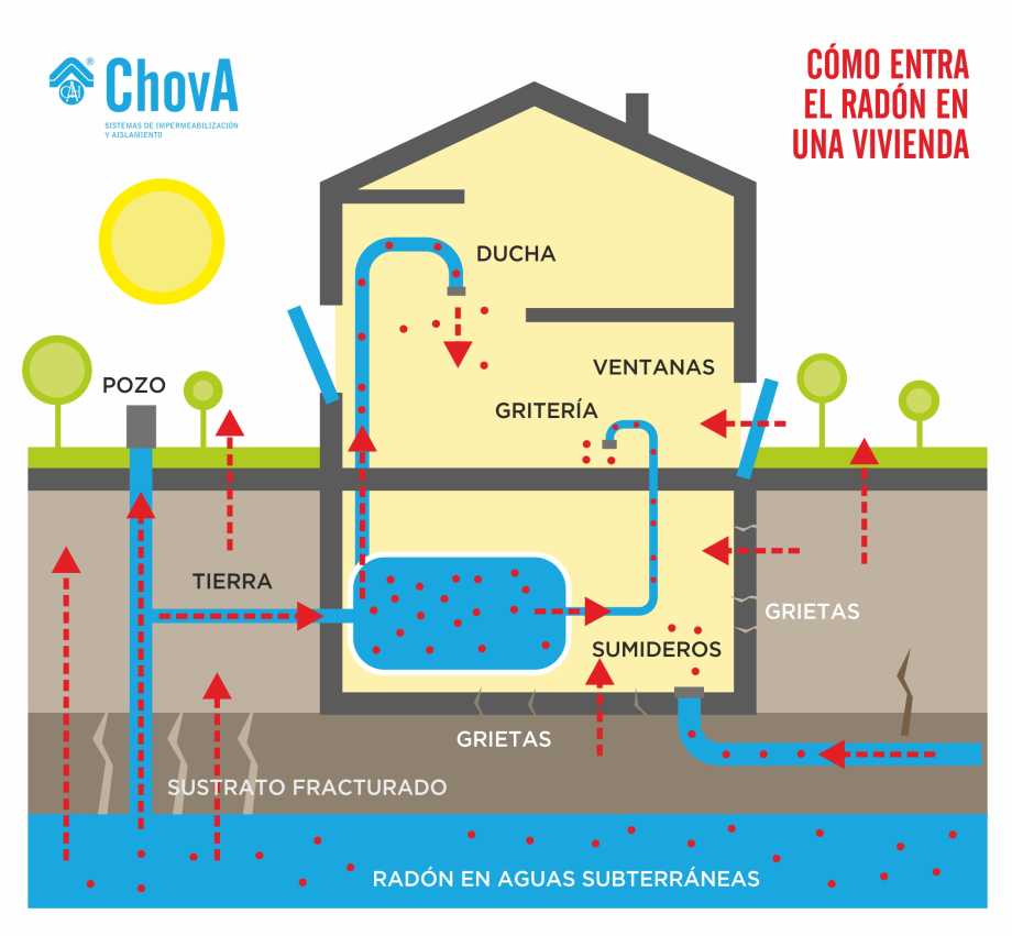 Gas Radón en los edificios — EcoUltravioleta