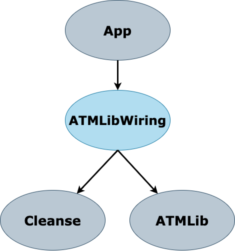 App to ATMLibWiring