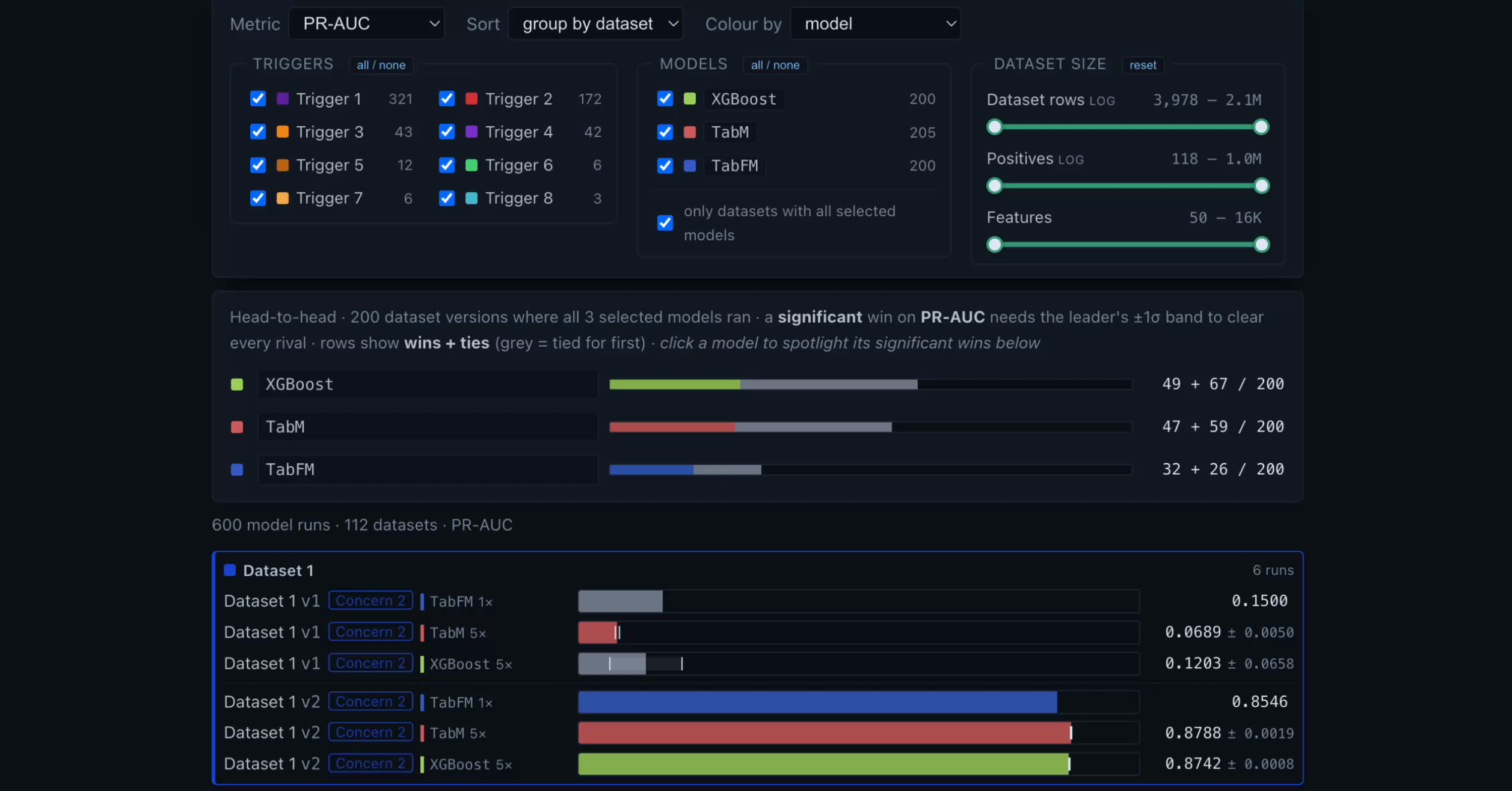 BlockTabBench: Evaluating Tabular Models Across Block's Machine Learning Ecosystem
