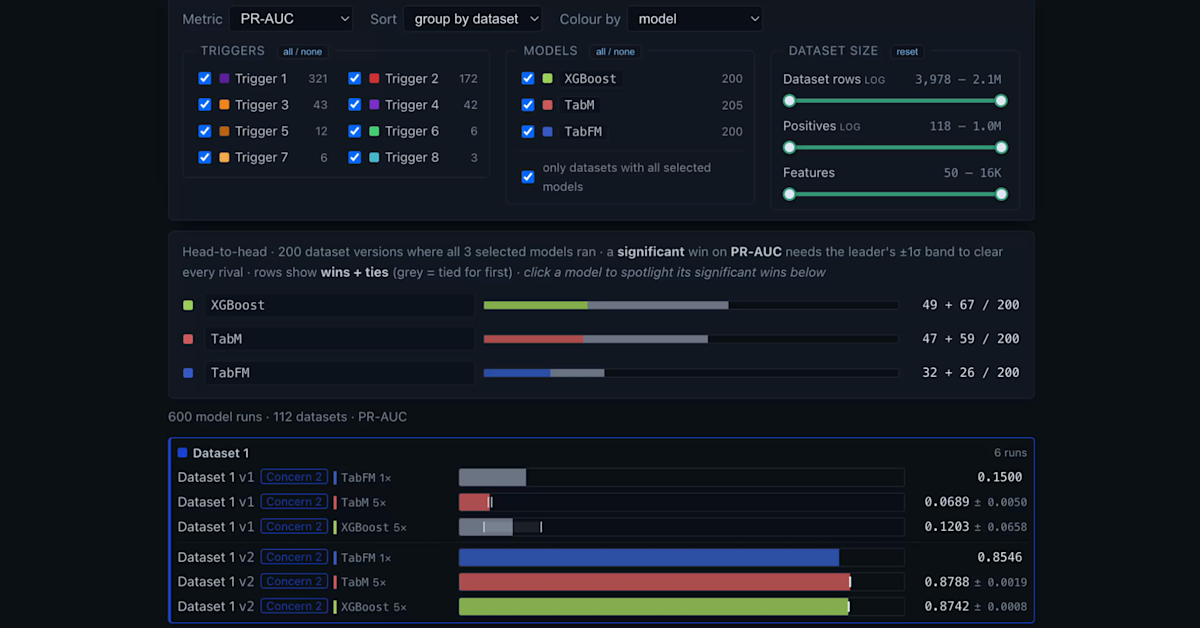 BlockTabBench: Evaluating Tabular Models Across Block's Machine Learning Ecosystem