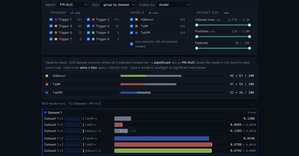 BlockTabBench: Evaluating Tabular Models Across Block's Machine Learning Ecosystem