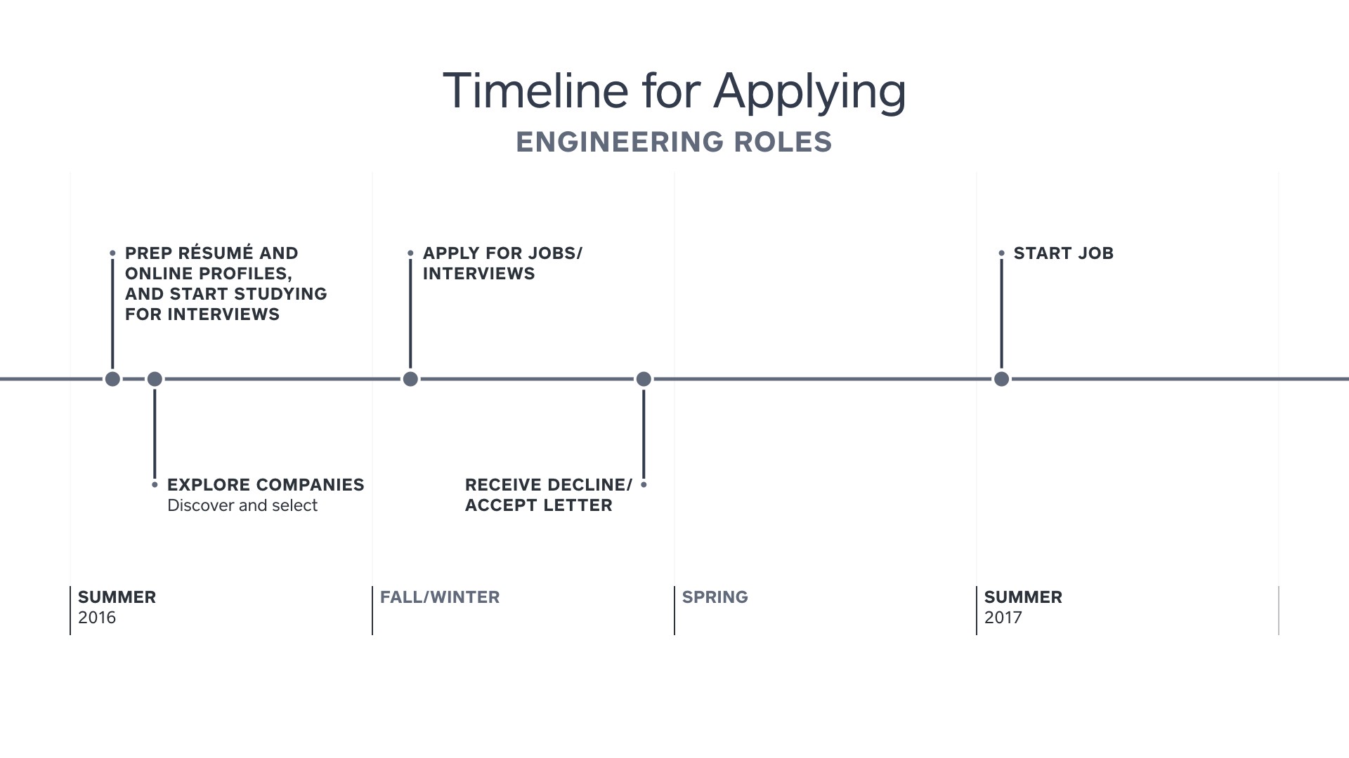Advice from the Insider: Landing Your Dream Engineering Job