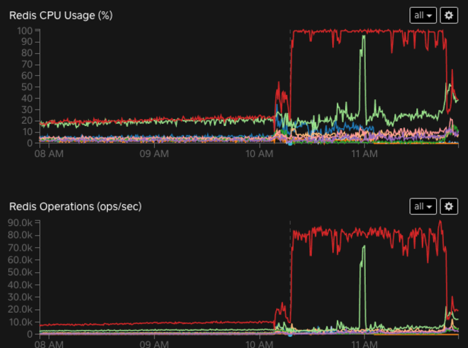 Incident Summary: 2017–03–16