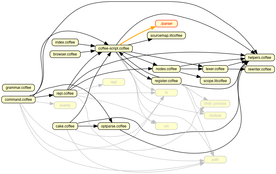 javascript - Trouble in Getting Phone Number While Parsing the data inside  the script - Stack Overflow