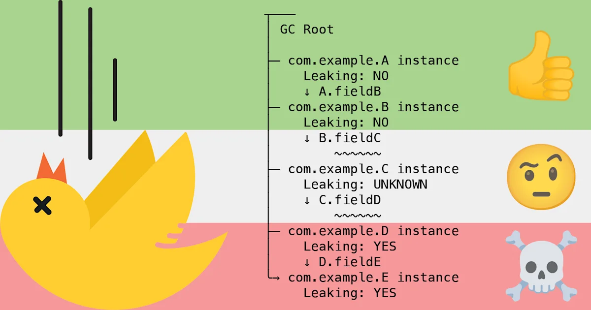 The LeakCanary Method