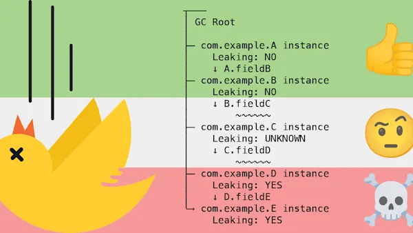 The LeakCanary Method