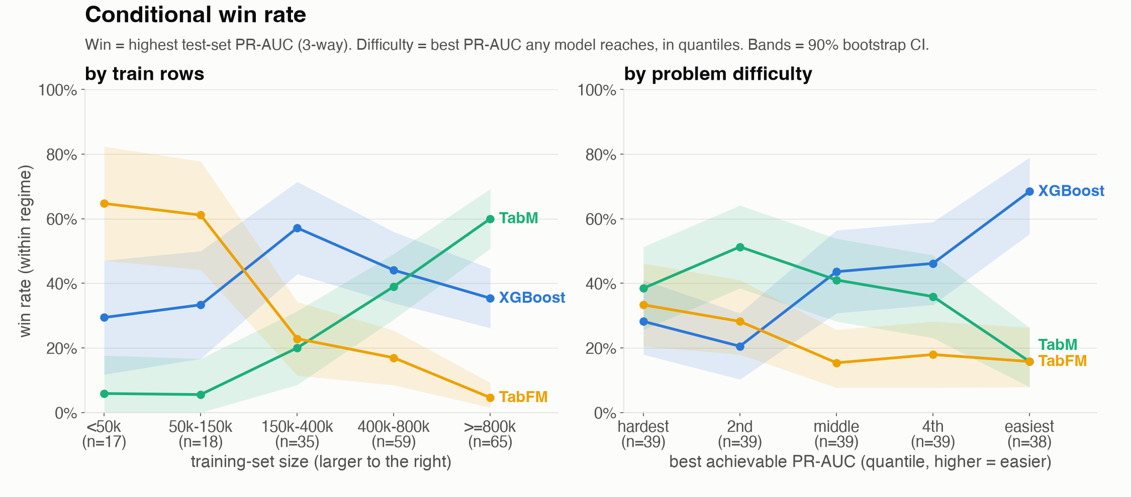 cond_winrate_q.png