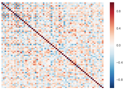 Correlation matrix at 400 epochs